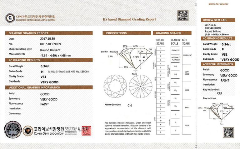 1.0ct 이상